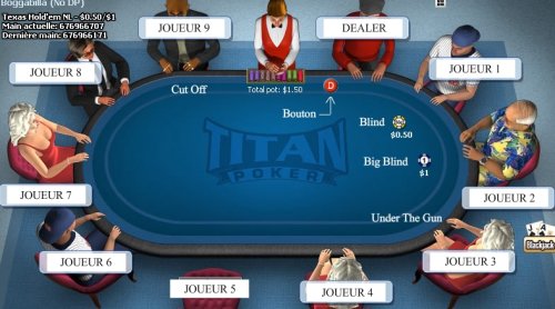 Table de poker Texas Hold'em