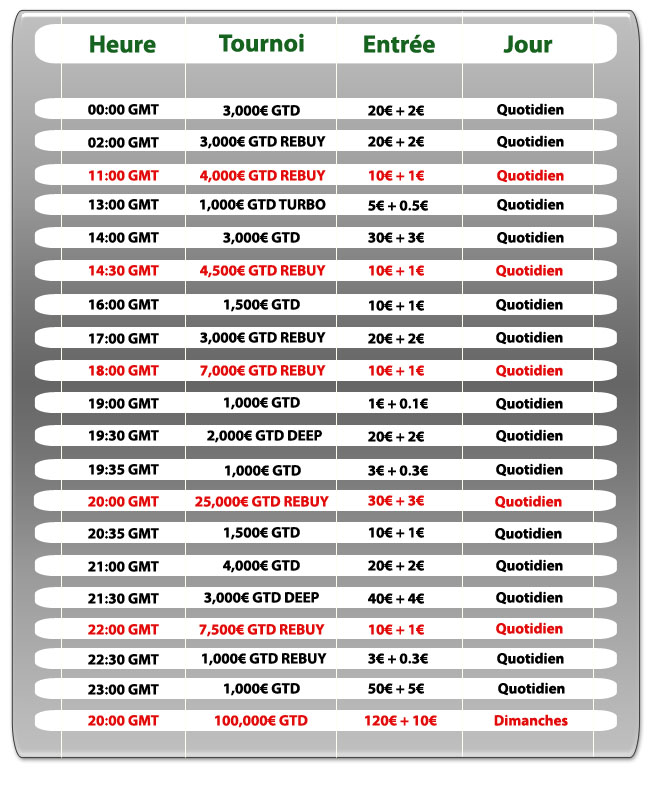 Tournois quotidiens de Betclic Poker